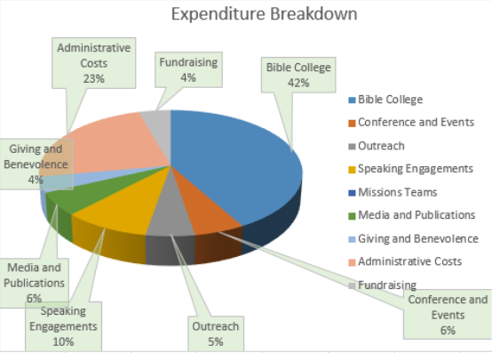 July Sep2023Expenses